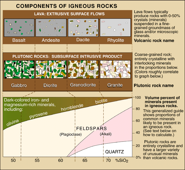 J. Johnson, courtesy USGS, http://volcanoes.usgs.gov/Products/Pglossary/VolRocks.html