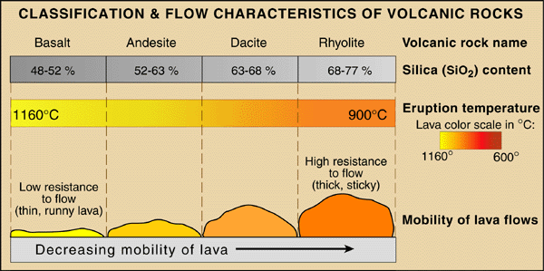 metamorphic rock formation. Types of Igneous Rocks