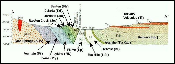 From from Amuedo and Ivey, 1978, _Coal and Clay Mine Hazard Study and Estimated Unmined Coal Resources, Jefferson County, Colorado_