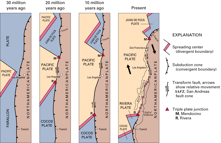 From http://pubs.usgs.gov/publications/text/Farallon.html, courtesy USGS