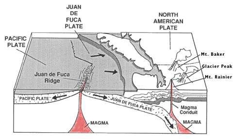 Image courtesy USGS, Volcanoes of the United States, http://pubs.usgs.gov/gip/volcus/index.html.