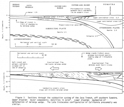 Modified from Hamilton, "Mesozoic Tectonics of the United States", 1978; courtesy USGS