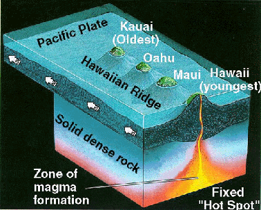 hot spot diagram