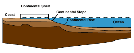 Continental shelf, slope and rise; courtesy U.S. Navy